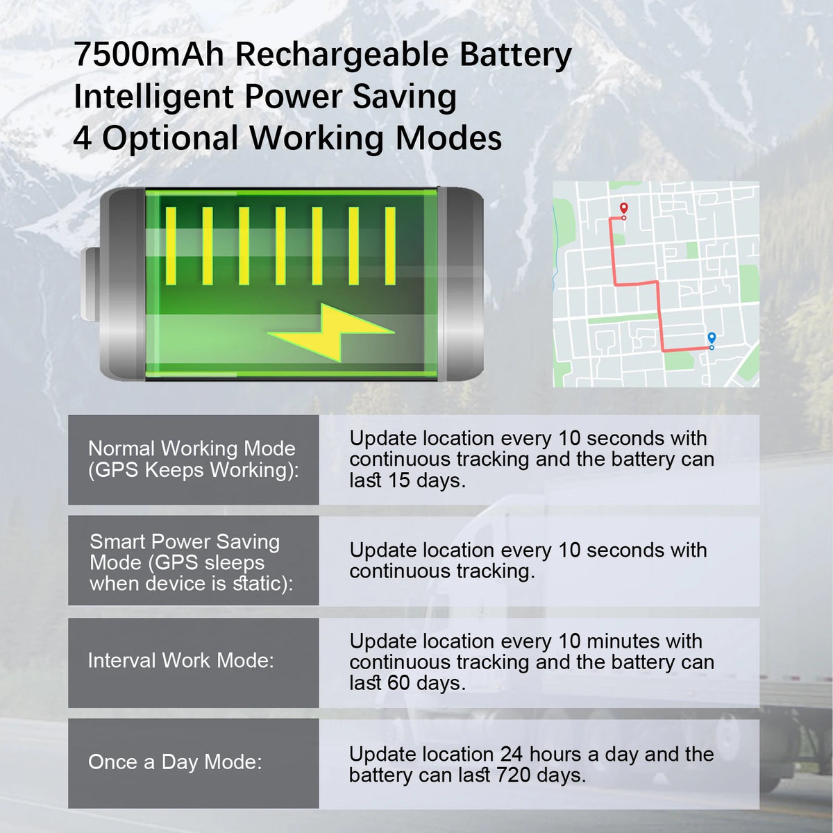 【2026 Newest】GPS Tracker 7500mAh Battery 45 Days Standby 4G Real-time Tracking Lifetime Warranty(Subscription Required)