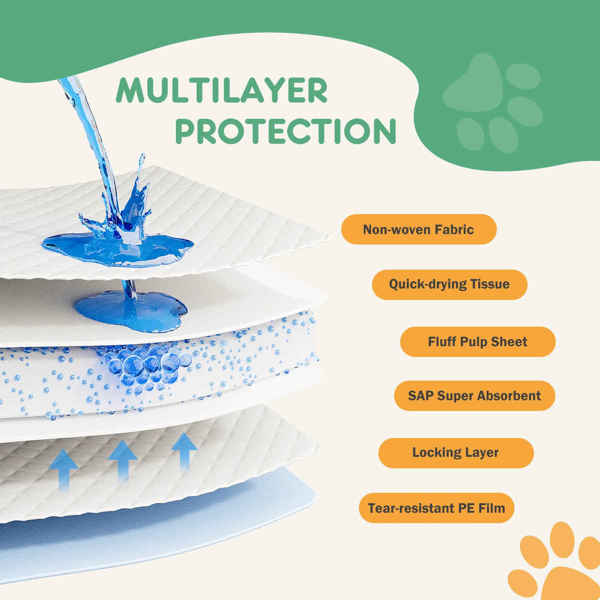 JHK Ultra Absorbent Disposable Underpads For Pets Dogs Cats